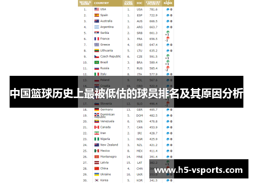 中国篮球历史上最被低估的球员排名及其原因分析